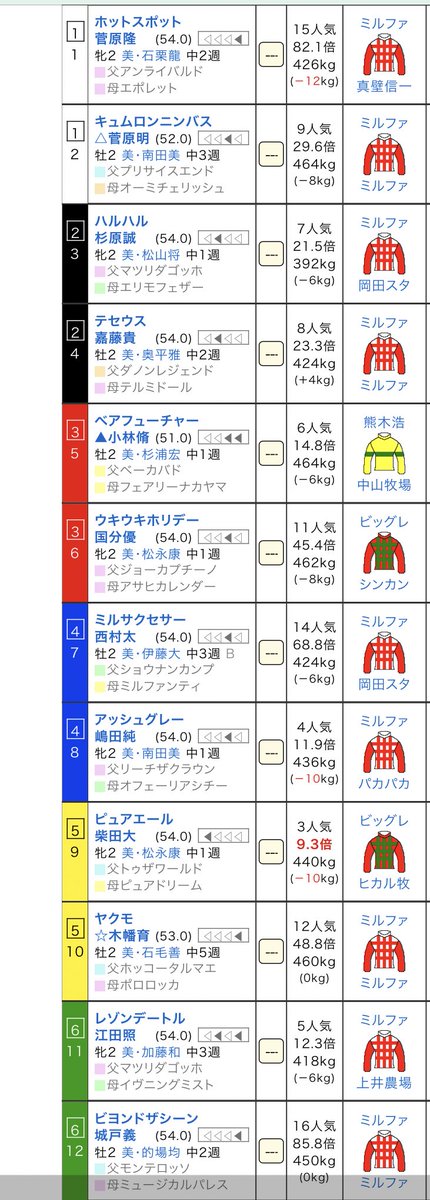 ハルハル Hashtag A Twitteren