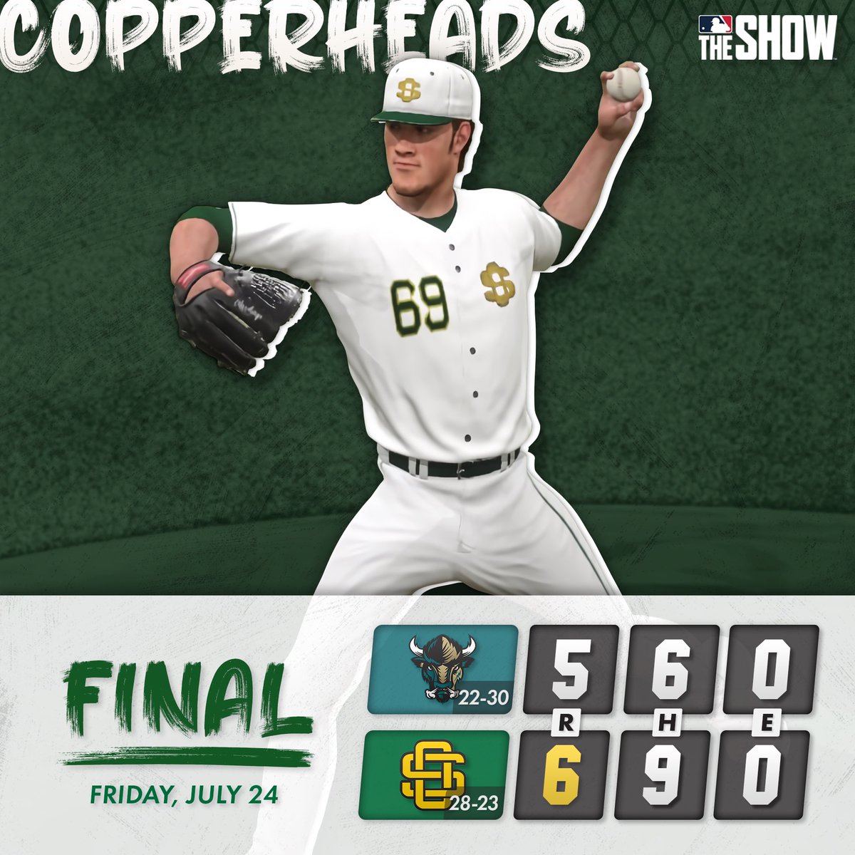 Copperheads's tweet photo. This one goes to the Cheads! The Copperheads win 6-5 against the Ohio Bison ‼️What a game, check it out on our YouTube channel if you missed any of the action #CheadsUp 🐍
Link: https://t.co/TJg8tQPpHn https://t.co/HpdG6MpQha