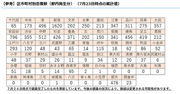 タイムス ひばり