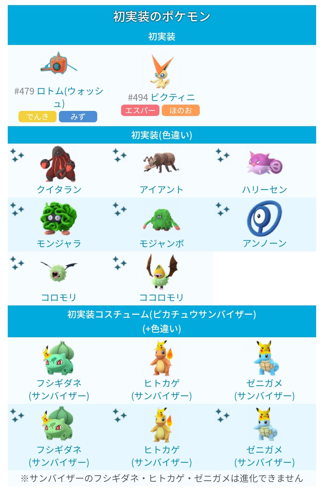 ポケモンgo攻略 みんポケ 在 Twitter 上 Go Festで初実装のポケモン 色違いは8種類が新実装 またプリンの野生色違いも初実装されています T Co Iun6hpnwi1 ポケモンgo T Co 23d1ueip8w Twitter