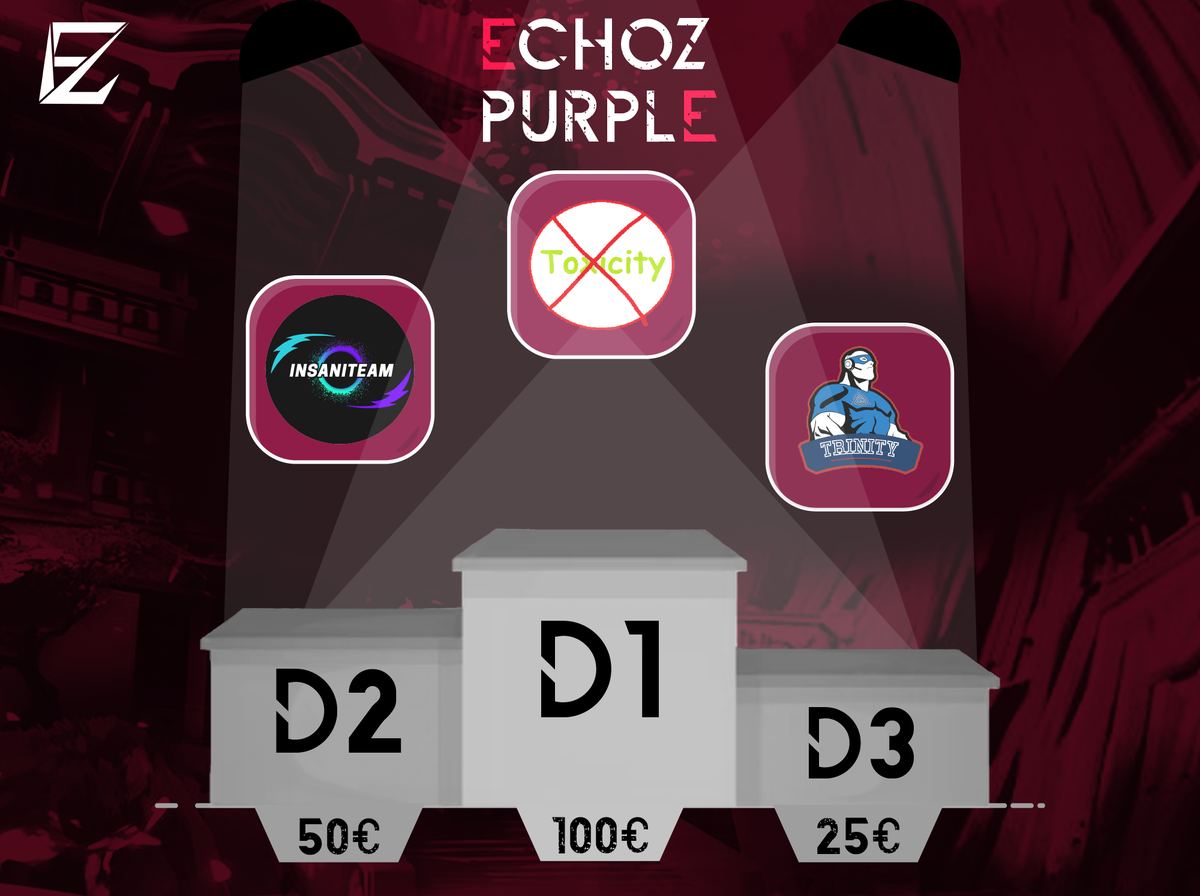 EchoZEsport's tweet photo. Here we are! The EchoZ Purple is coming to its end and some teams highlighted themselves by their skills and results!
We'd like to congratulate @E_thlete Andromeda, InsaniTeam and of course @StopToxicityOW for these magnificient matches!
#EchoZFirst https://t.co/ZMKPbD2p3O