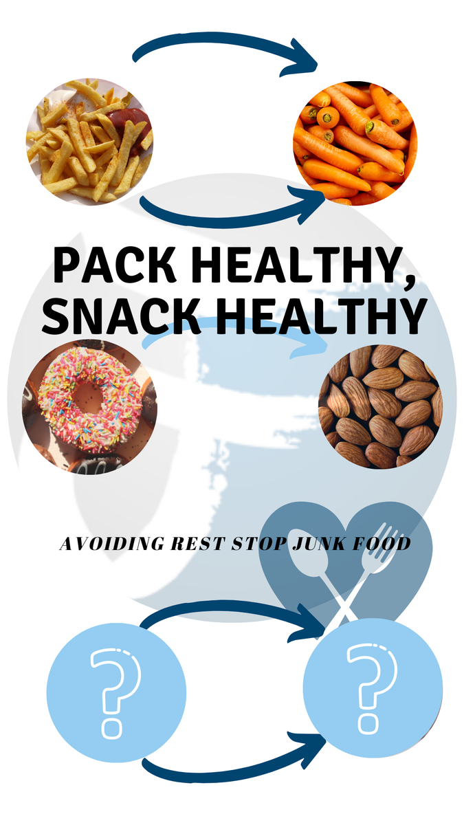 JobuFit's tweet photo. Feeling hungry on a drive is no joke. Avoid unhealthy snack choices and ridiculous prices at rest stops. Next time you have a long drive ahead of you, pack a healthy snack, or two. Today's snack is almonds! The perfect on the go snack, heart-healthy and gluten-free. https://t.co/BQdAGPUgQd