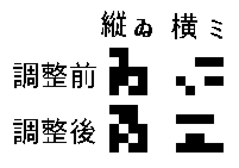 ソケセテ V Twitter 5 5ドット ひらがな カタカナを 作る ときは 他の 文字と 区別される 代表的 特徴的な 部分を 優先して 作りました 例 ぬねはほまる の 終筆の 結び さすがに 濁点 半濁点も 含めて 5 5 ドットに 収める ことは しなかった 参考