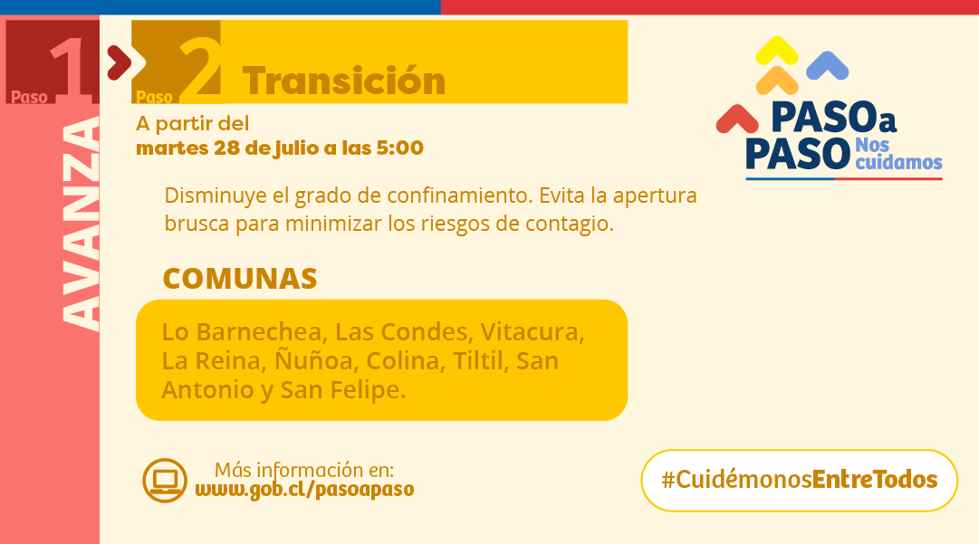 Ministerio Del Medio Ambiente Ø¹Ù„Ù‰ ØªÙˆÙŠØªØ± Las Comunas Que Vuelven A La Movilidad Limitada Para Disminuir El Minimo De Interaccion Y Propagacion Del Virus Mas Detalles En Https T Co Rvc7sdikli Cuidemonosentretodos Https T Co Logesasbo4