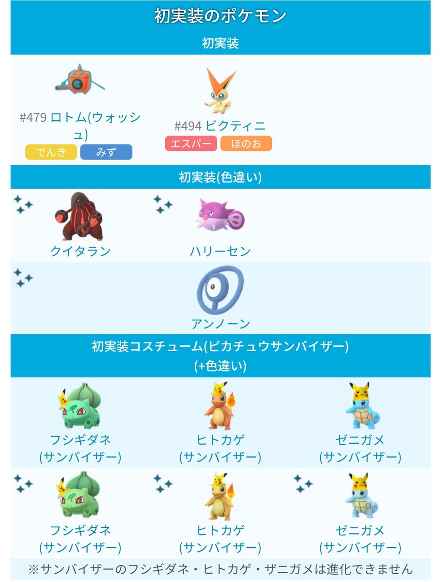 ポケモンgo攻略 みんポケ 本日10時からいよいよgo Festが開催 先行地域の情報では ロトム ウォッシュ がgo スナップショットで出現する他 ハリーセンやアンノーンの色違いも出現しています Pokemon Go Fest 1日目 の内容はこちらの記事で