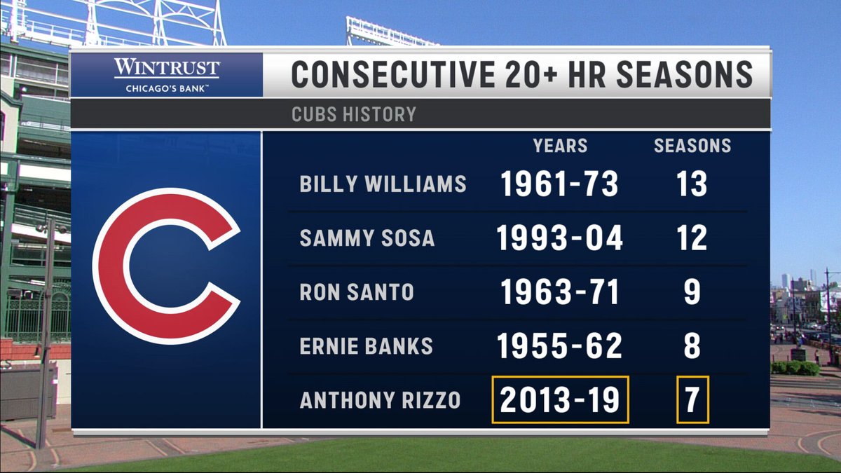 Marquee Sports Network tweet media