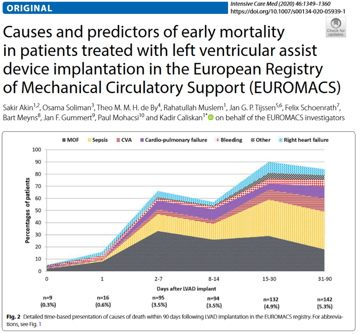 15th European Mechanical Support Summit tweet media