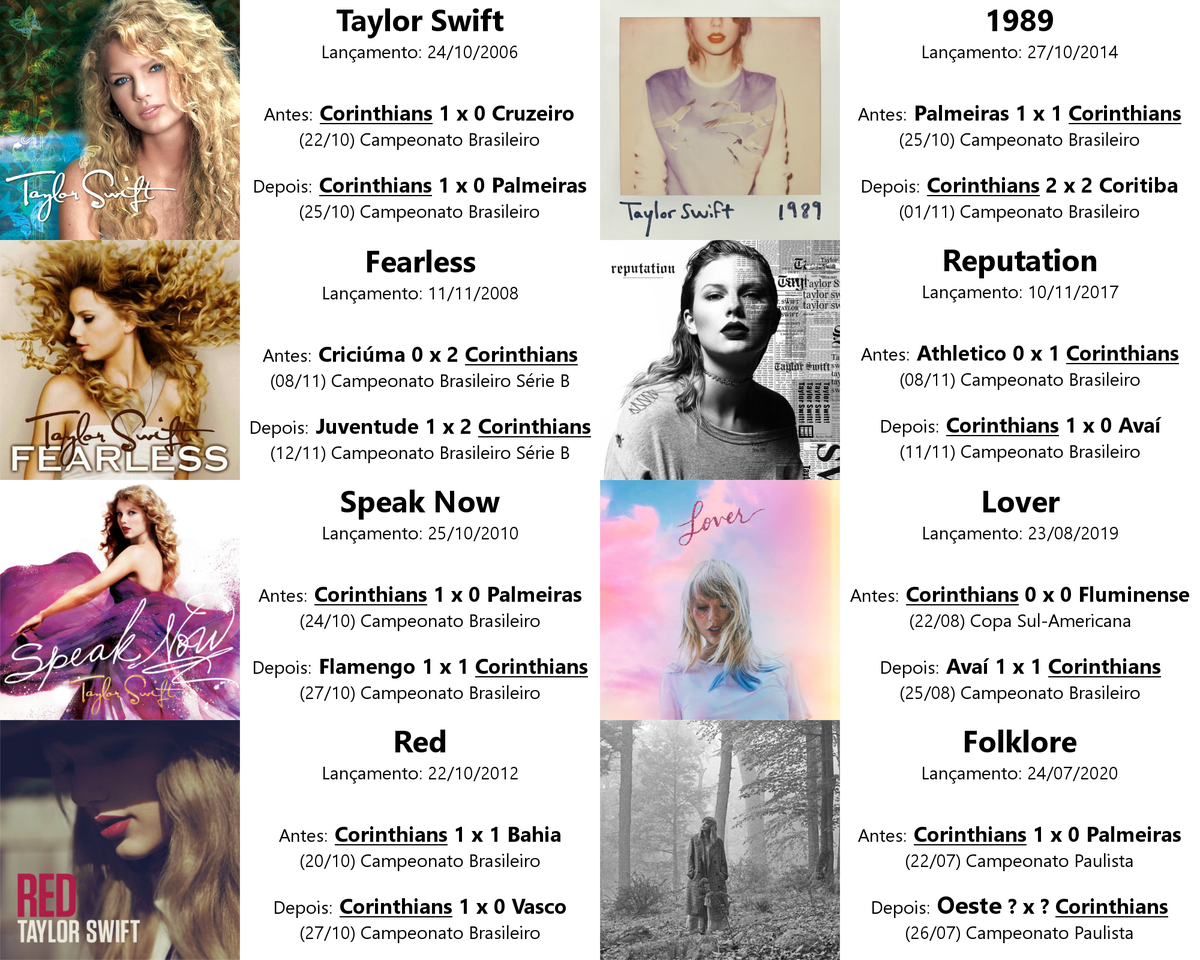 Timão Dados tweet media