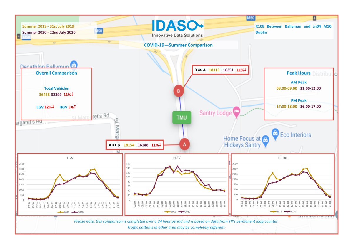 See below our next batch of COVID-19 comparison including Phase 3 of the restrictions. Also below is a comparison from July 2019 VS July 2020.

Please note that both of these comparisons are in the greater Dublin Area and patterns in other areas may be different.