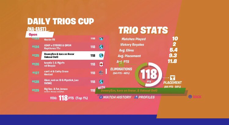 doweyszn's tweet photo. Still tryna get that top 100😔 https://t.co/itx5ERviFN