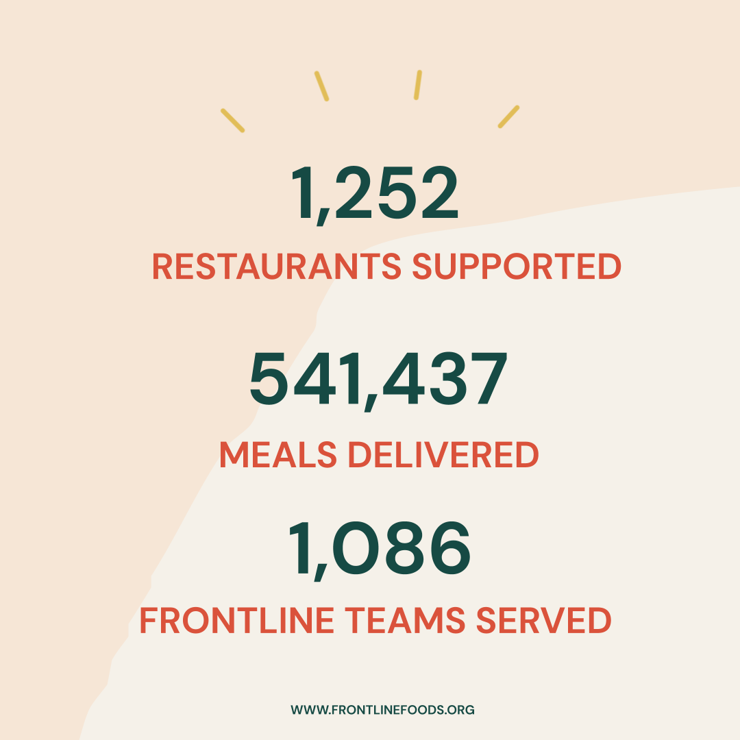 Frontline Foods tweet media