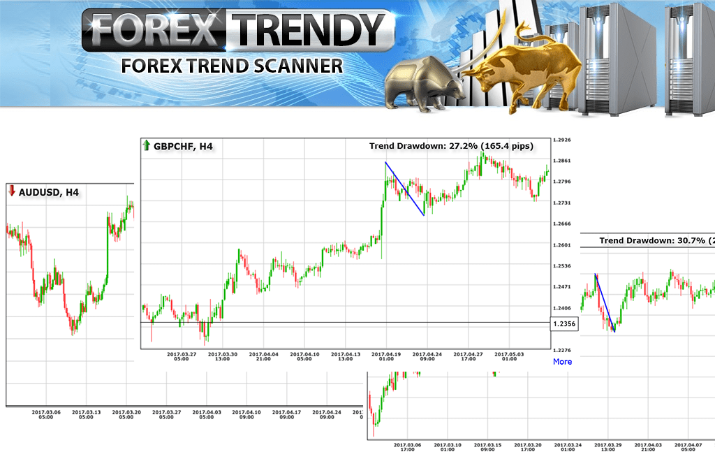 The truth about the forex trend Investire in azioni Home Smart