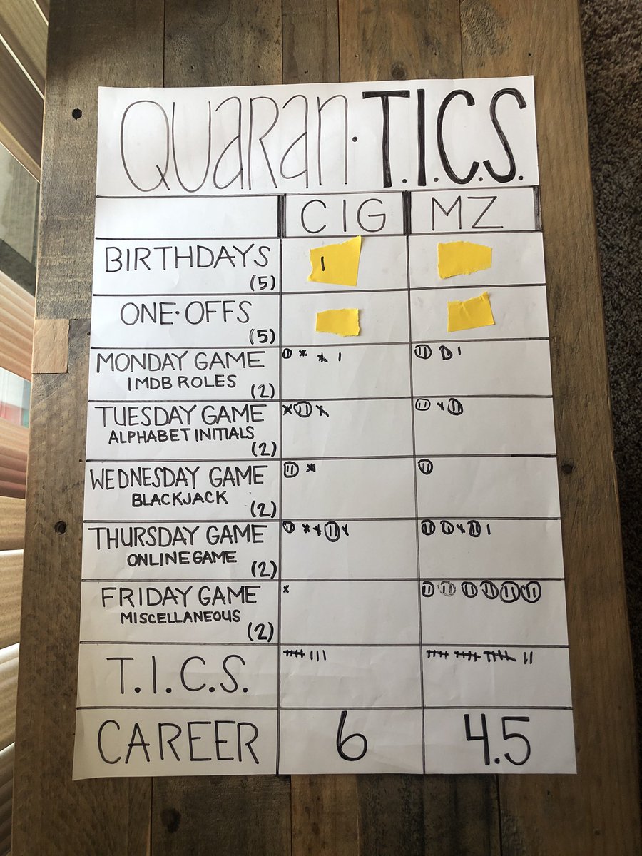 TICSUpdates's tweet photo. Another exciting week of QUARAN-T.I.C.S.  Special thanks to our last two Friday game volunteers - an inspired physical and mental challenge from @jenlikespizza and an uninspired one from @Michael_Levin. Super excited for next week’s volunteer @justchrisharris. Thanks to the fans! https://t.co/VCHzyEUcbo
