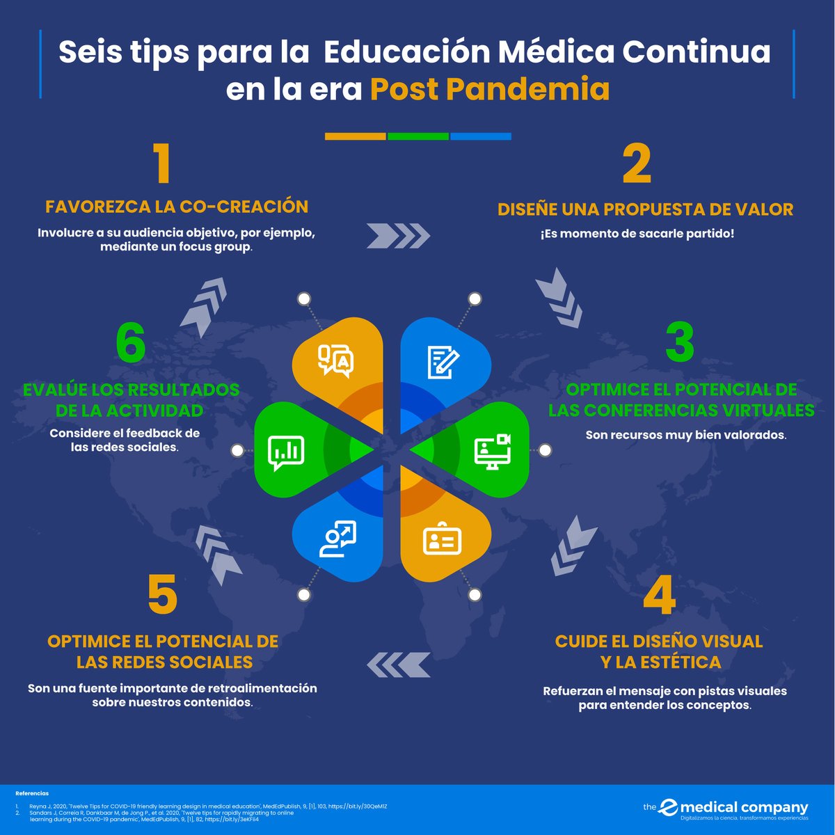 eMedicalCompany's tweet photo. Te invitamos a reimaginar como podemos generar una experiencia de aprendizaje de alto impacto a través de 6 tips que marcaran el rumbo hacia la educación médica del futuro en https://t.co/lOReO9Ke2a

#educaciónmédica #innovación #Covid19 #evolucióndigital #educacióndigital https://t.co/8eAi7WK7p1