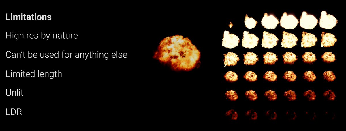 we know the smoke / cloud simulation must come from *somewhere*, like Blender or Houdini simulation. when we make a flipbook, the most traditional way is to BURN EVERYTHING we see as end result on the sheet. but that feels a little dry doesn't it