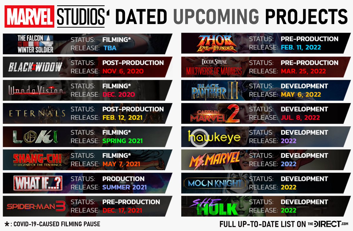 BSReviews2's tweet photo. Updated list of the status of every future #MCU movie &amp; show that has a confirmed release window (+ #TheFalconAndTheWinterSoldier): https://t.co/qGHXbrd2zx https://t.co/SG3JPPAfPQ https://t.co/1Gfw42q1u9
