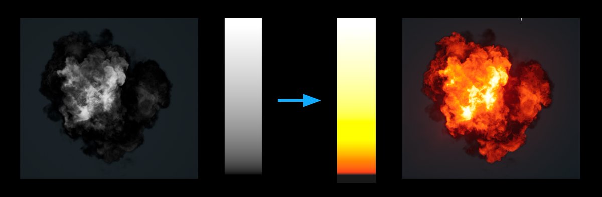 in Unreal you can easily use the Curve Atlas feature to define multiple color curves. so once you get the temperature out (on a texture). you can read that data in the material (as X axis) and map it to color value (Y axis), which is HDR, aka bloom for days