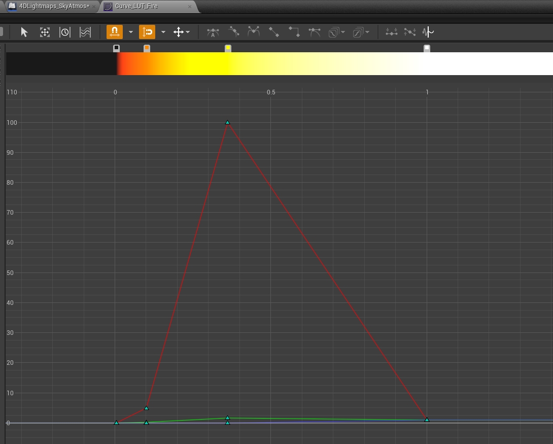 in Unreal you can easily use the Curve Atlas feature to define multiple color curves. so once you get the temperature out (on a texture). you can read that data in the material (as X axis) and map it to color value (Y axis), which is HDR, aka bloom for days