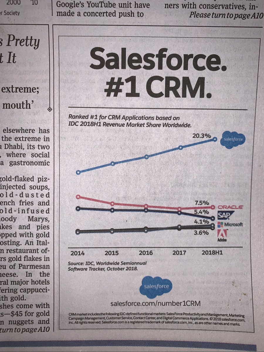 Salesforce.  #1 CRM.