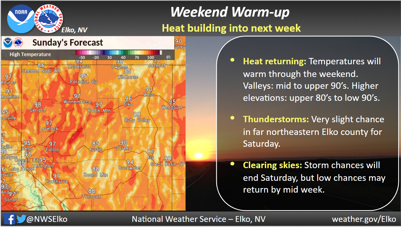 NWS Elko on Twitter "As storm chances end, the weather will heat up