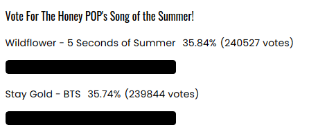 GUYS..... WE'RE STILL LOSING IN EVERYTHING KEEP VOTING!!!!