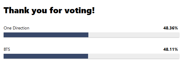 GUYS..... WE'RE STILL LOSING IN EVERYTHING KEEP VOTING!!!!