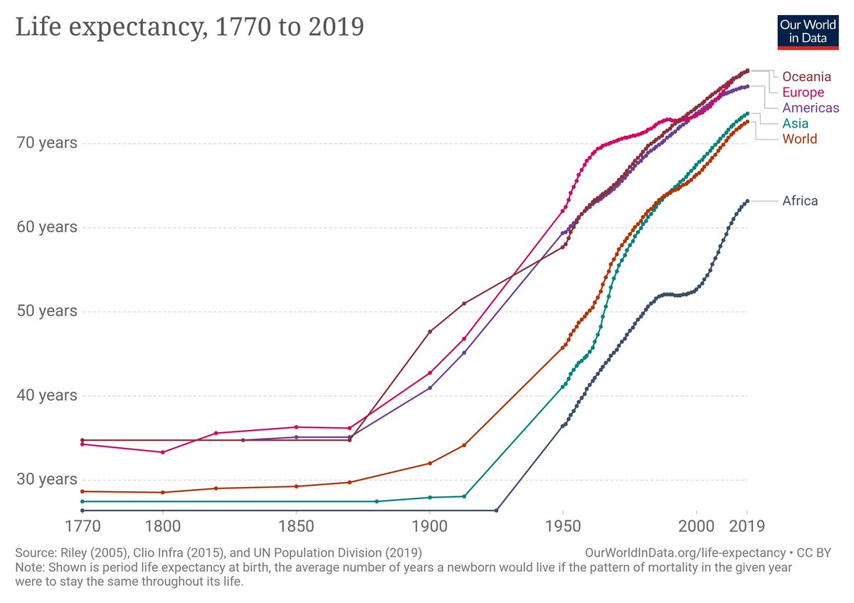 The two most important charts in the world