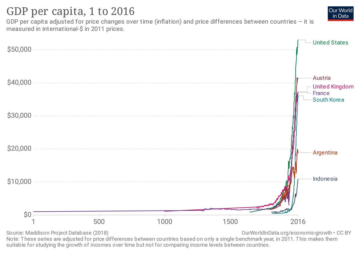 The two most important charts in the world