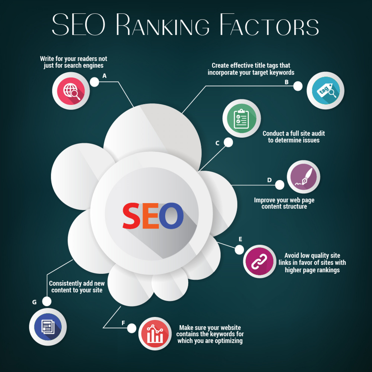 Jasmineseousa's tweet photo. SEO is the process of generating traffic to digital platforms through organic ways on the search engines.
#Ranking #backlinks #onpageseo #offpageseo #technicalseo #LocalSEO #linkbuilding #keywordresearch #seo #digitalmarketing #marketing #socialmediamarketing #socialmedia #Google https://t.co/wR5GPNFdXj