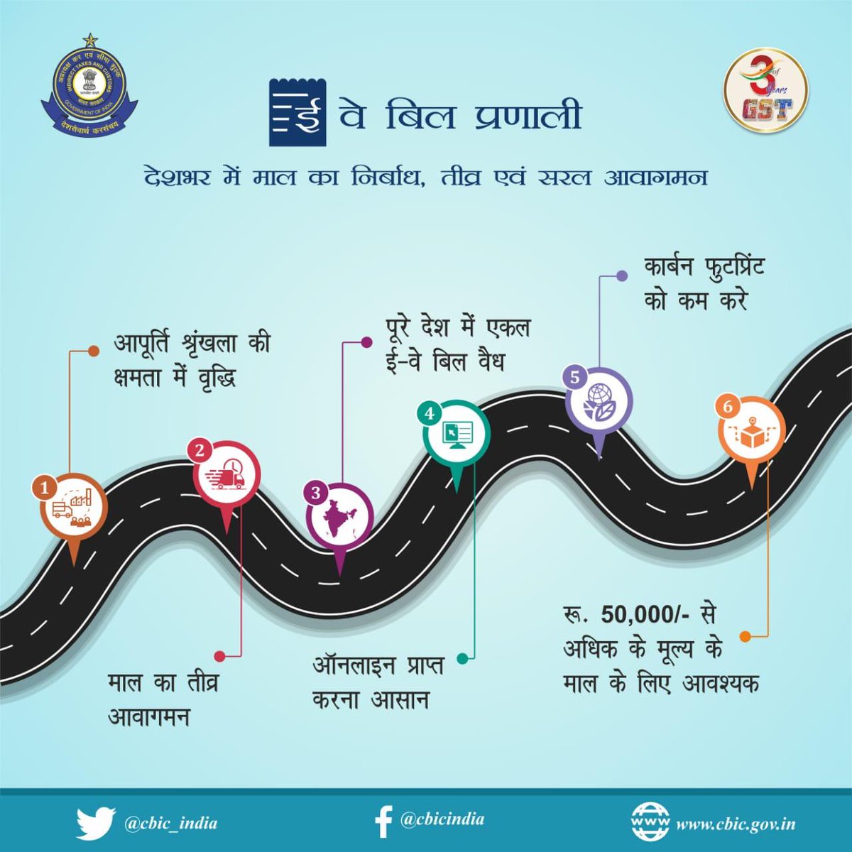 ई वे बिल प्रणाली - देश भर वस्तुंची सहज, सुलभ आणि वेगवान वाहतूक।

<a href="/nsitharaman/">Nirmala Sitharaman</a> <a href="/ianuragthakur/">Anurag Thakur</a>
<a href="/nsitharamanoffc/">Nirmala Sitharaman Office</a>
<a href="/Anurag_Office/">Office of Mr. Anurag Thakur</a> <a href="/cgstnagpur2/">CGST&Central Excise,Nagpur-II</a> <a href="/cgstngp_I/">CGST Nagpur_1_Commissionerate</a> <a href="/cgstabd/">CGST Aurangabad Commissionerate</a>