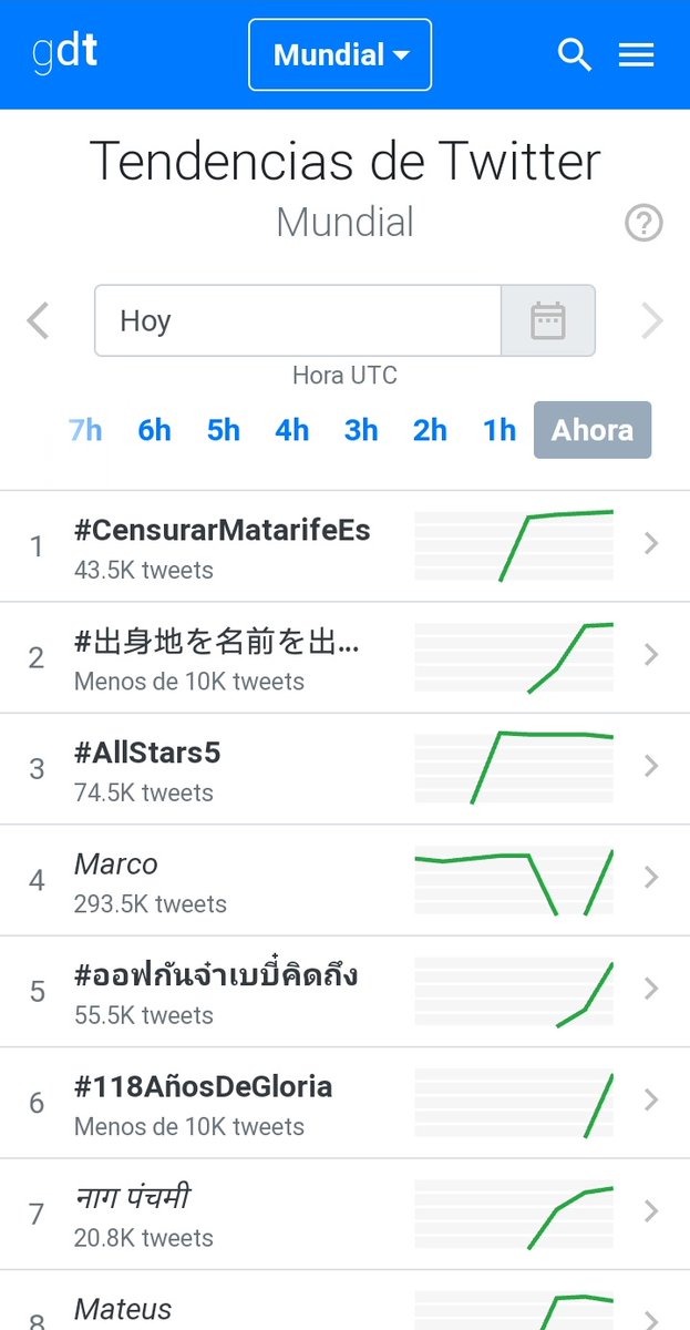 JoshuaTannerFix's tweet photo. #CensurarMatarifeEs
Tendencia mundial
En sus caras setentahijuelagranputa @CeDemocratico https://t.co/AbRNTseJh6
