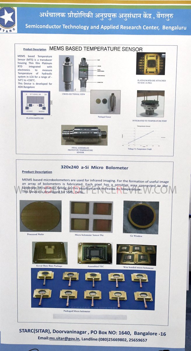 GAETEC, on the other hand, has absorbed process technology developed at SSPL & has been producing MMICs with 0.7-micron gate length MESFETs (G7a) and 0.5micron gate length MESFETs (G5A) in GaAs Fab.Pics show some of SITAR's products.