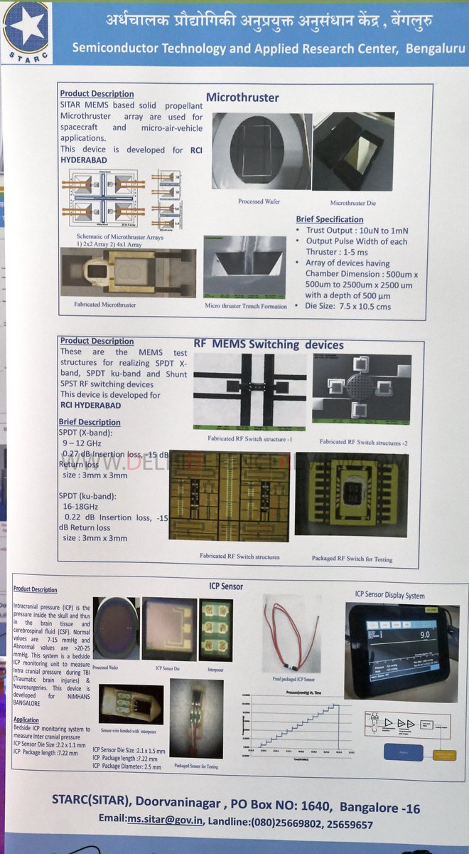 GAETEC, on the other hand, has absorbed process technology developed at SSPL & has been producing MMICs with 0.7-micron gate length MESFETs (G7a) and 0.5micron gate length MESFETs (G5A) in GaAs Fab.Pics show some of SITAR's products.