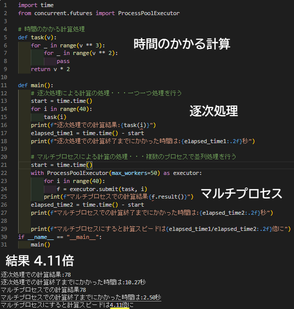 uuyr112's tweet image. Pythonで時間がかかる処理は並行処理や並列処理をすると数倍に時間短縮できる場合があります
並行処理、並列処理ができるモジュールはconcurrent.futures
そのうち
数値計算などにはProcessPoolExecutor
ファイルの読み書きやネットワーク通信などはThreadPoolExecuter
↓は計算速度が通常の4倍に