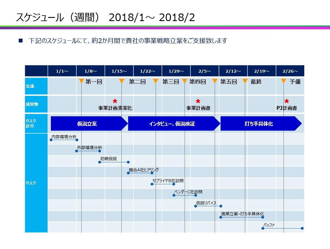 تويتر O坂46llc على تويتر 経営コンサルのノウハウが凝縮されたパワーポイント テンプレートをご紹介しています 経営コンサル 経営企画 事業計画 スケジュール 計画策定 補助金申請 助成金支援 中小企業支援 診断士 中小企業診断士 社会保険労務士 تويتر O坂46llc على تويتر 経営コンサルのノウハウが凝縮されたパワーポイント テンプレートをご紹介しています 経営コンサル 経営企画 事業計画 スケジュール 計画策定 補助金申請 助成金支援 中小企業支援 診断士 中小企業診断士 社会保険労務士