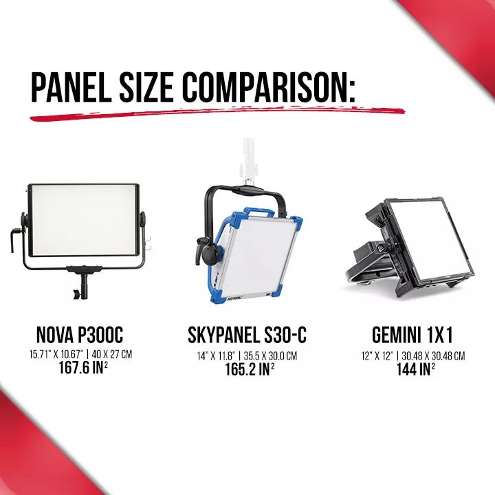 FilmGeekery's tweet photo. New #NOVAP300C #RGBWW Softlight Panel by @AputureLighting Coming Soon To @iakrfilms For Rental

#DOP #Cinematographer #Cinematography #FilmGeekery https://t.co/NkQz8WvK0w