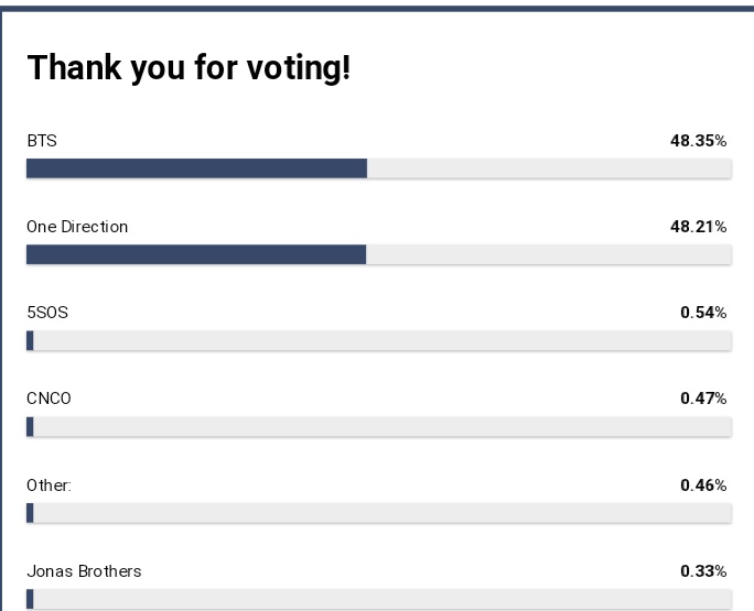 toosexystyles's tweet photo. hoy pls vote!!!! we are losing

https://t.co/gFTfXSl2bG https://t.co/BZSCHskyOu