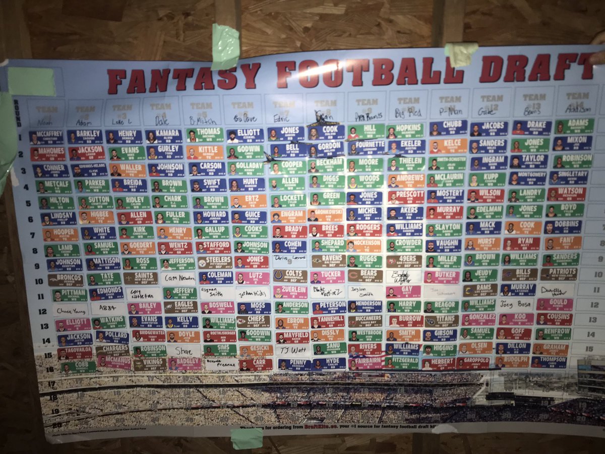 GinaFootball's tweet photo. Another successful Gina draft in the books. Wonderful job gentlemen.

It’s go time. https://t.co/0iw8DnuQac