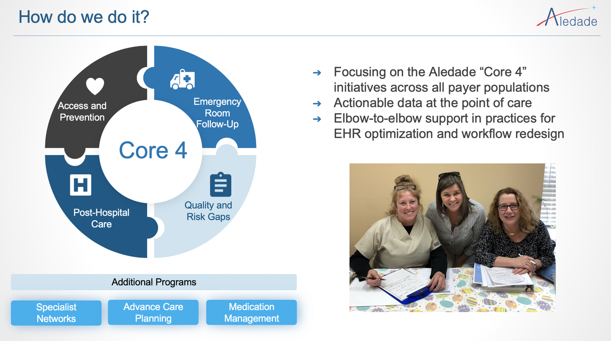 10/ The health plan gave us full claims data, but they did not have to pay for any of the work we did with the practices over the next year- practice coaches, data feeds from hospitals and practice EHRs, our tech platformWe go at risk-we get paid if our docs earn shared savings