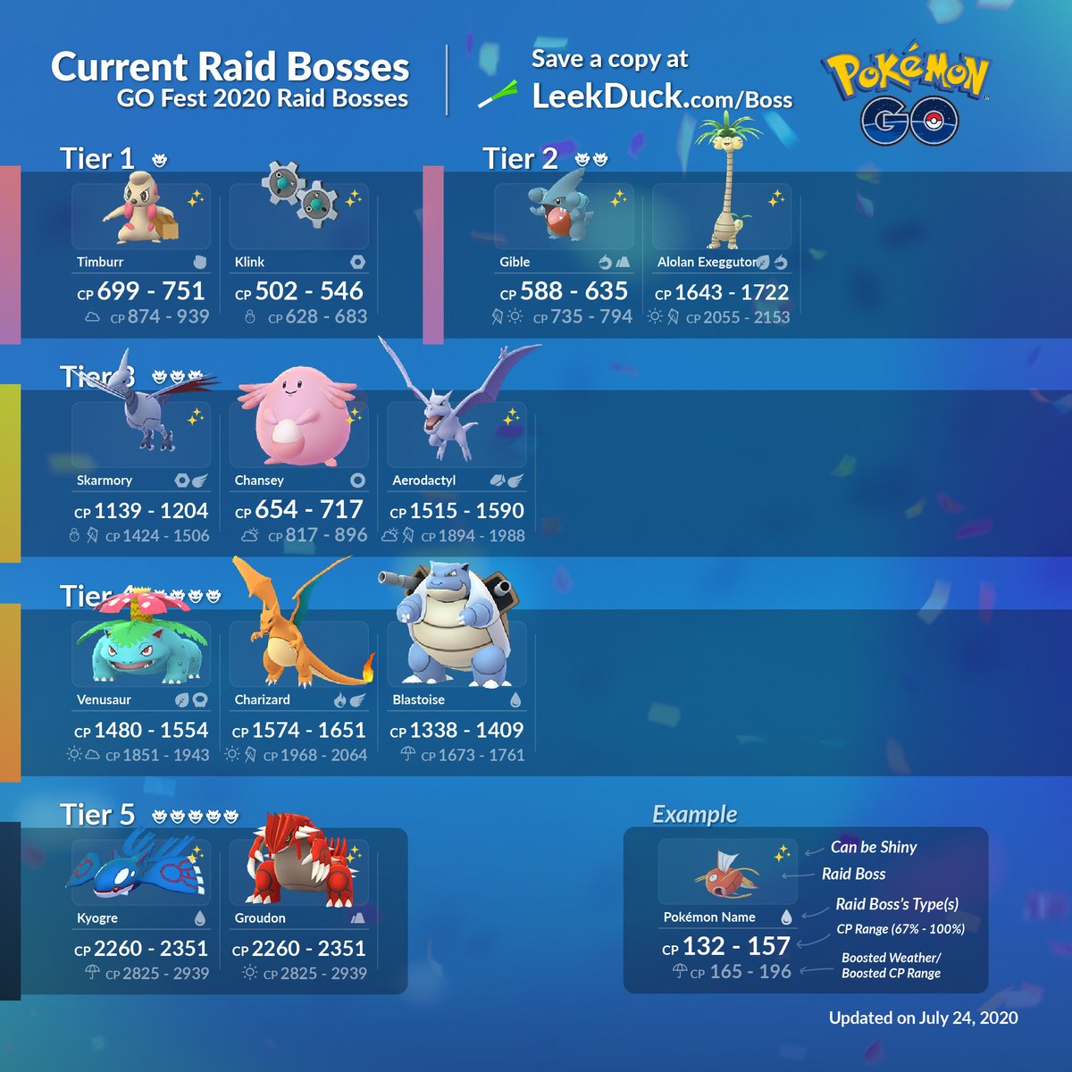 boss raid pokemon go