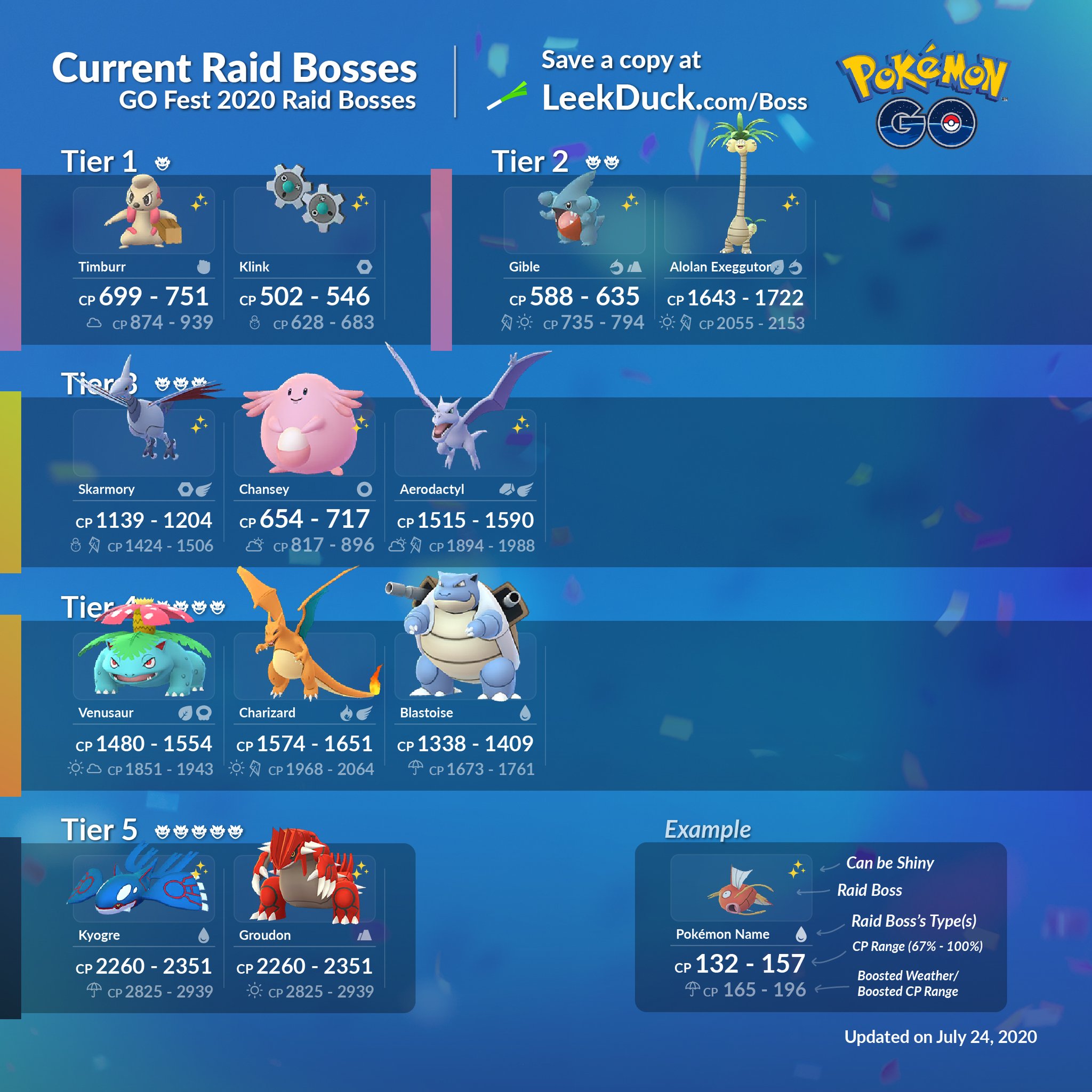 Leek Duck on X Current Upcoming Raid Bosses Pokemon GO Fest 2020 These raid bosses will be available in your area when the event starts on July 25 10 am