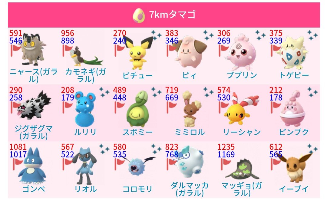 تويتر ポケモンgo攻略 みんポケ على تويتر Go Fest期間中の7kmタマゴ Go Fest期間中に入手した7kmタマゴ からは18種類のポケモンが出現します T Co Typklenqfy ポケモンgo T Co Qhvrutexdb