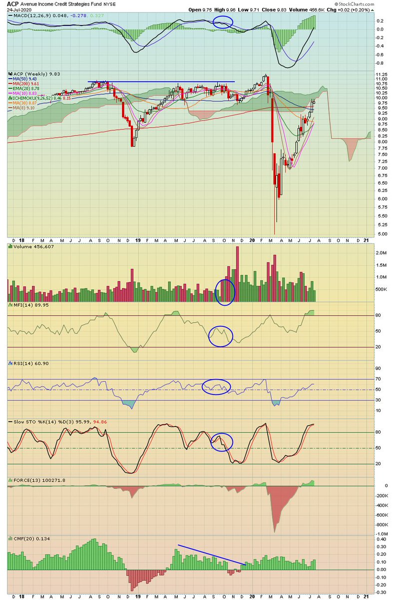 Another credit fund. Crazy bid still right ? Just a pause ?  Bear market needs credit to collapse.