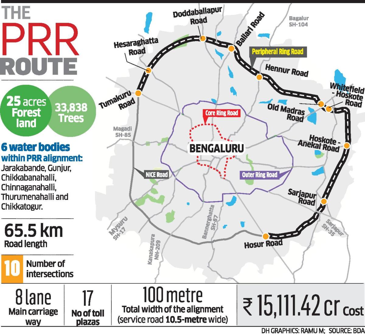 K R Puram – on the Road to a Better Tomorrow | Fortius Infra
