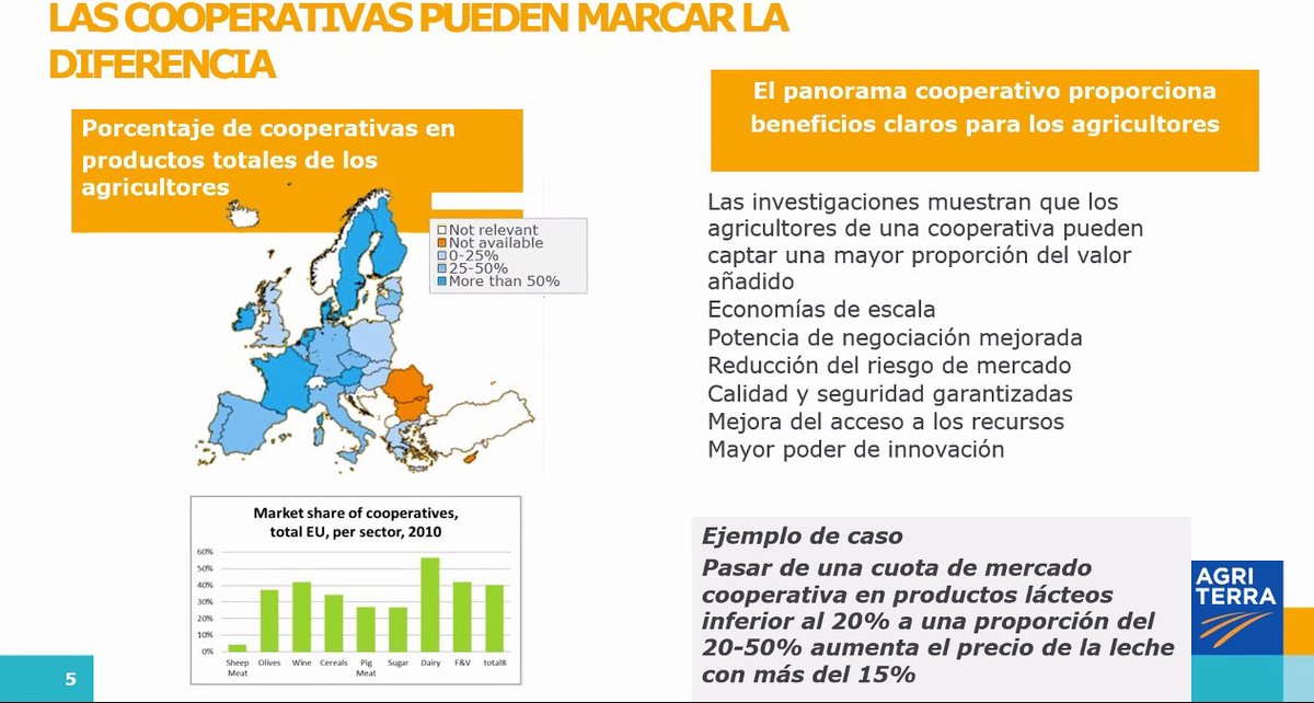 AgriterraLAC's tweet photo. Schaap presentó el panorama de las #cooperativas en Europa, los beneficios del modelo, el programa de desarrollo #lácteo de @FrieslndCampina, los desafíos y perspectivas que enfrentan los #pequeñosproductores de leche. El #Agripooler Wim de Jong facilitó la traducción. ¡Gracias! https://t.co/Nt2EDxmnho