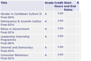 Ravin5ingh's tweet photo. You can choose to remain defeated or pick yourself up, brush yourself off, and keep pushing. From Pass to First Class Honours. To God be the glory! https://t.co/XsanssvMfm
