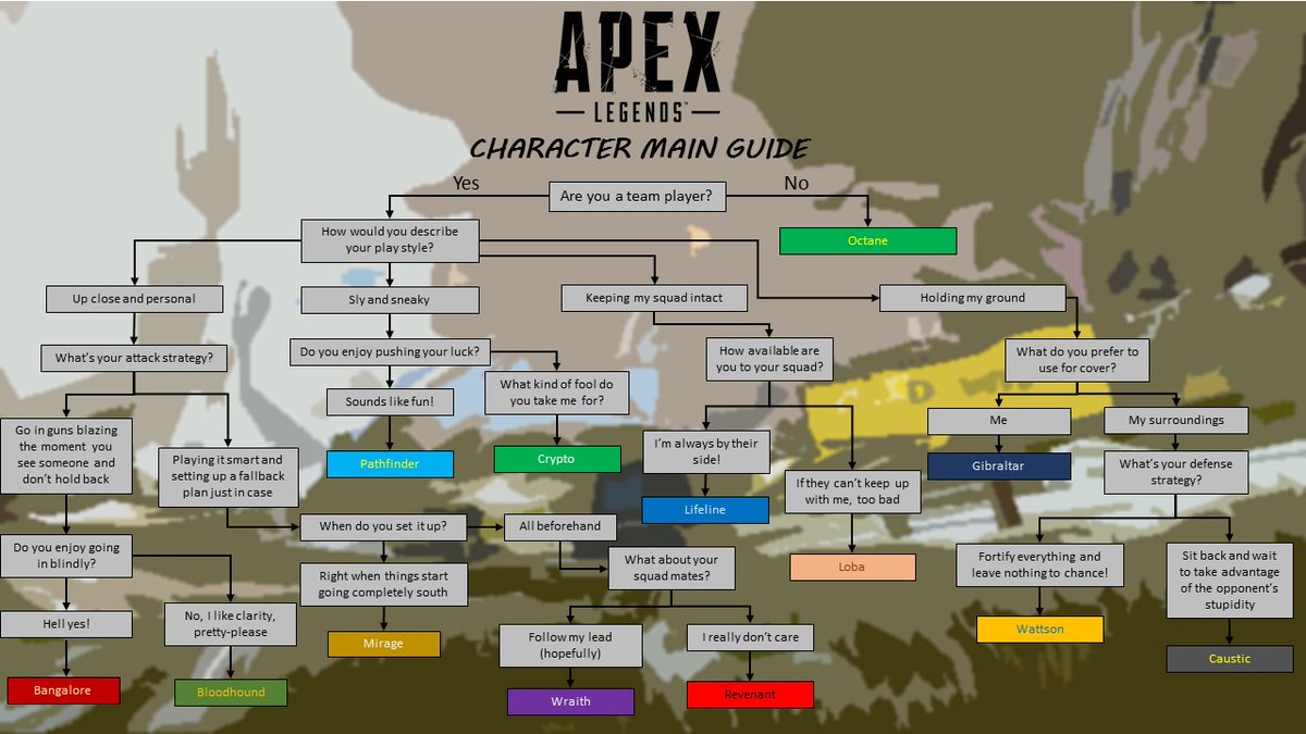 alphaINTEL's tweet photo. Which Legend best fits your play-style according to this guide? 🤔

(via u/Johnnyvezai) https://t.co/qtg4SjUPSg