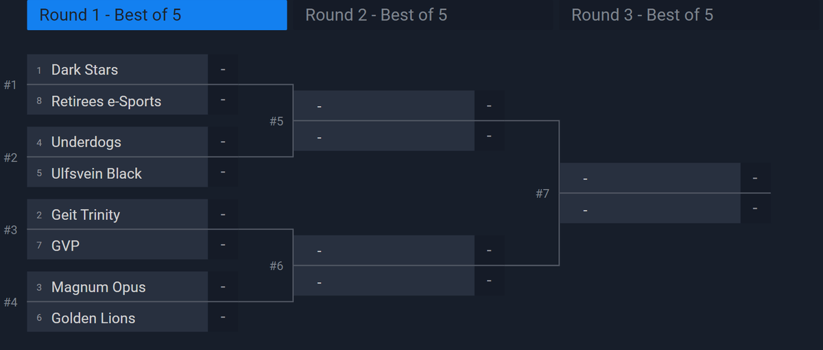 CopaPatense's tweet photo. TEMOS OS PLAYOFFS DECIDIDOS!

DarkStars x Retirees eSports
Geit Trinity x Give Vitória Please
Underdogs x Ulfsvein Black
Magnum Opus x Golden Lions https://t.co/7V7WHz97RK