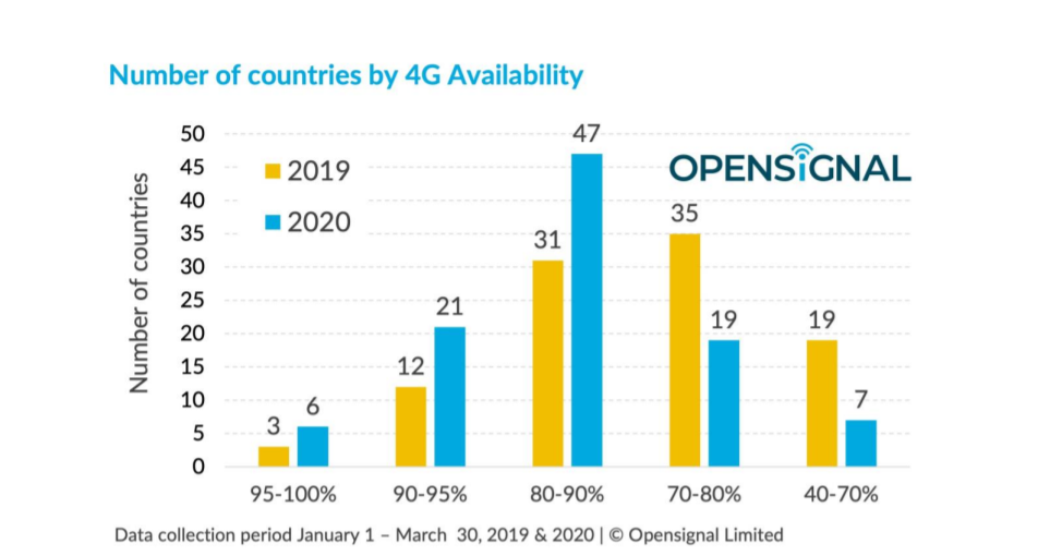 SmartNewsroom's tweet photo. The country’s mobile video experience in the Philippines has been improving in recent years according to @opensignal as @pldt wireless subsidiary @LiveSmart continues to roll out LTE nationwide. via @manilabulletin | https://t.co/nrHjkX5VzT | #SmartLTENation #LevelUpToLTE https://t.co/G8BxW0ArCT
