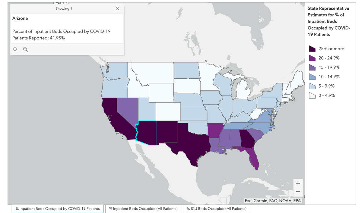 9/17 HHS Protect is providing public information. With mandated reporting to get Remdesivir (which could have done when data was flowing to CDC) reporting increasing. One indicator from RTSL list of 15 essentials. Bad news in all the South: >10% is high.  https://bit.ly/3hzXrAZ 